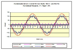 Diagramm02